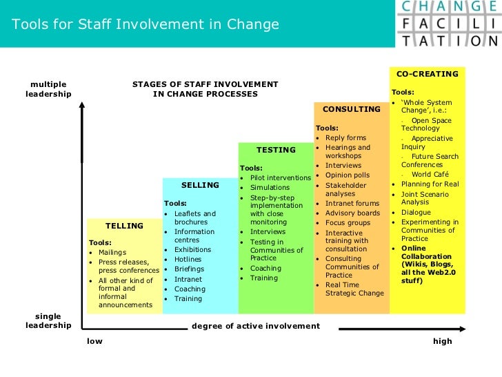 change-management-history-and-future