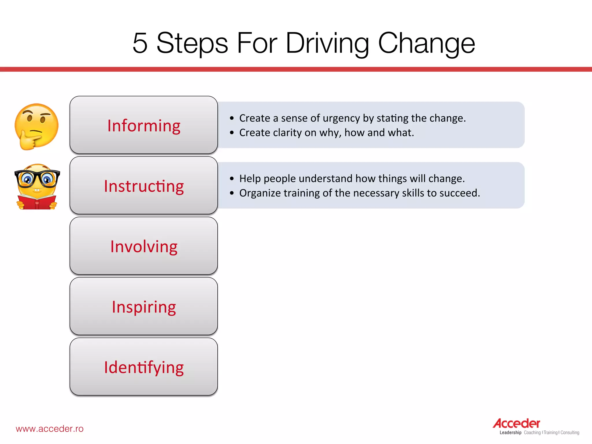 www.acceder.ro!
5 Steps For Driving Change
•  Create	a	sense	of	urgency	by	sta1ng	the	change.	
•  Create	clarity	on	why,	how	and	what.	Informing	
•  Help	people	understand	how	things	will	change.	
•  Organize	training	of	the	necessary	skills	to	succeed.	Instruc1ng	
• Ask	your	team	to	give	feedback	and	input.	
• Invite	key	people	to	par1cipate	in	the	change.	Involving	
• Explain	the	beneﬁts	from	the	change	for	to	the	company,	team	and	each	person.	Inspiring	
• Iden1fy	examples	of	people,	behaviours	or	situa1ons	proving	the	change	is	taking	
place.	Iden1fying	
 