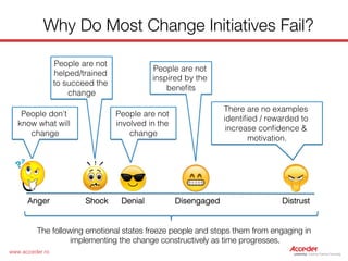 Change Management - 5 Steps To Drive Change In your Company | PDF