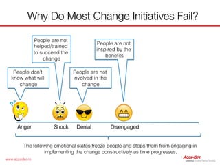 Change Management - 5 Steps To Drive Change In your Company