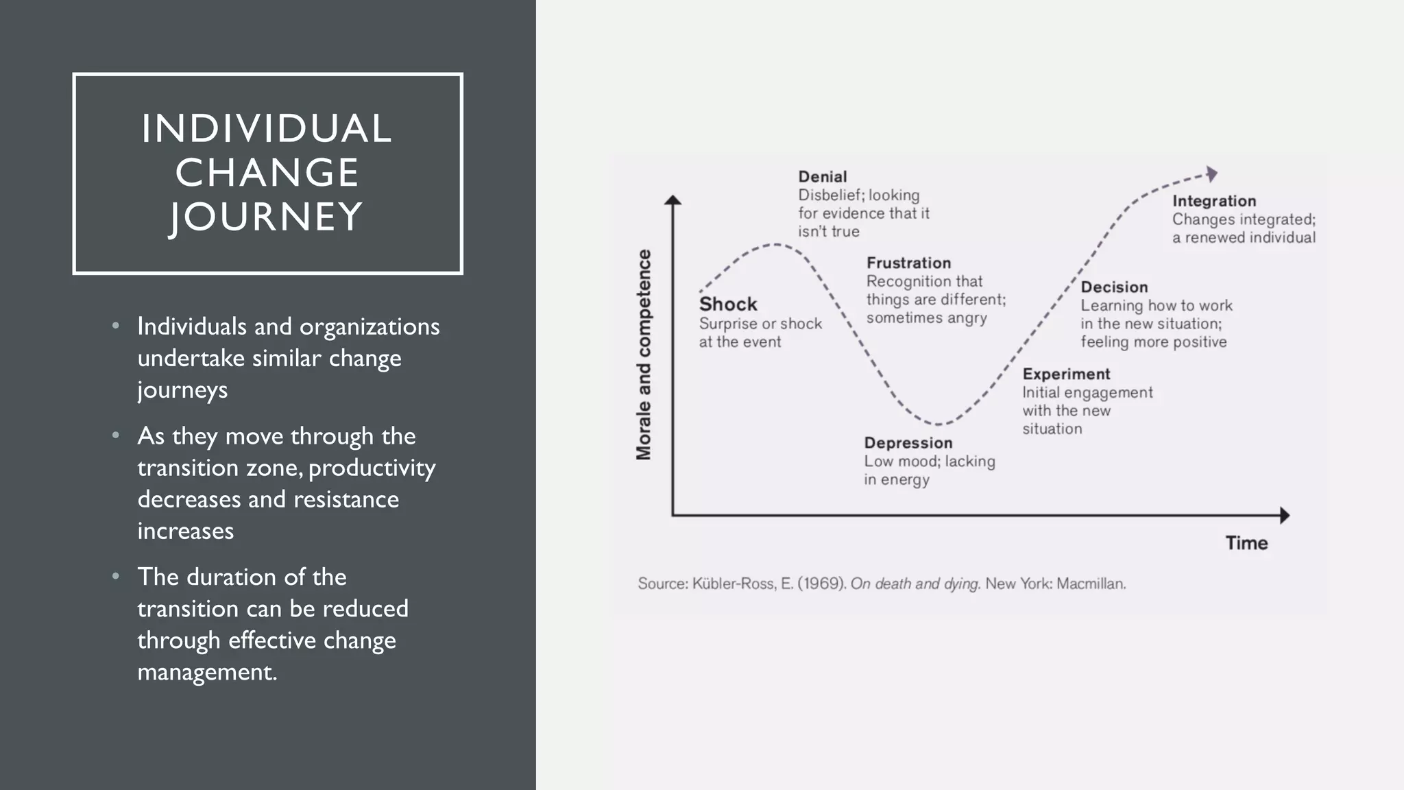 INDIVIDUAL
CHANGE
JOURNEY
• Individuals and organizations
undertake similar change
journeys
• As they move through the
transition zone, productivity
decreases and resistance
increases
• The duration of the
transition can be reduced
through effective change
management.
 