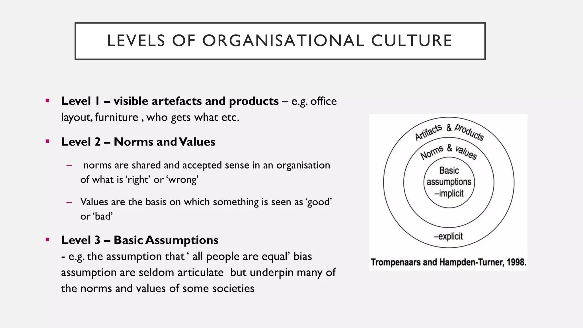 LEVELS OF ORGANISATIONAL CULTURE
▪ Level 1 – visible artefacts and products – e.g. office
layout, furniture , who gets what etc.
▪ Level 2 – Norms andValues
– norms are shared and accepted sense in an organisation
of what is ‘right’ or ‘wrong’
– Values are the basis on which something is seen as ‘good’
or ‘bad’
▪ Level 3 – Basic Assumptions
- e.g. the assumption that ‘ all people are equal’ bias
assumption are seldom articulate but underpin many of
the norms and values of some societies
 