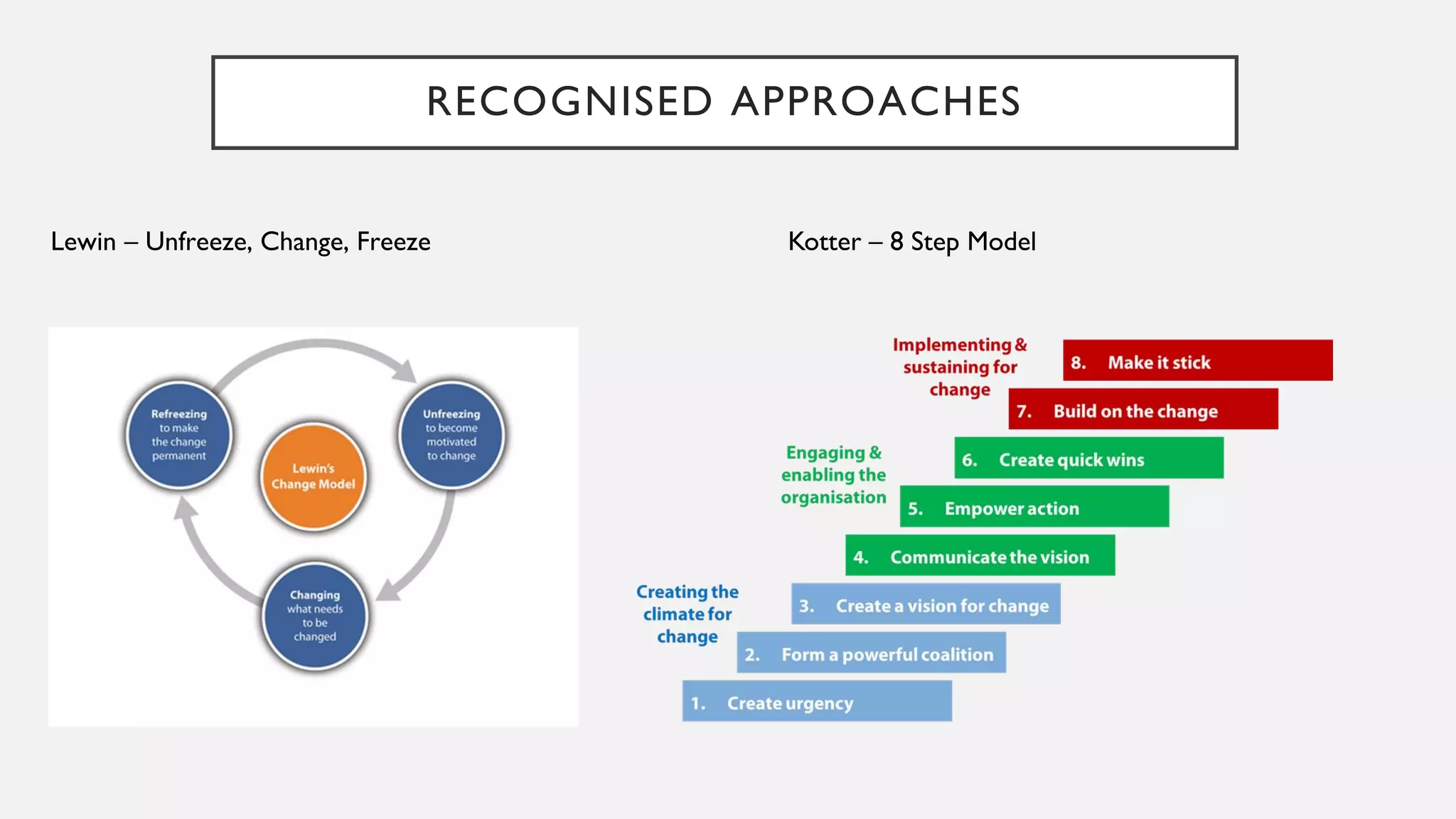 RECOGNISED APPROACHES
Lewin – Unfreeze, Change, Freeze Kotter – 8 Step Model
 