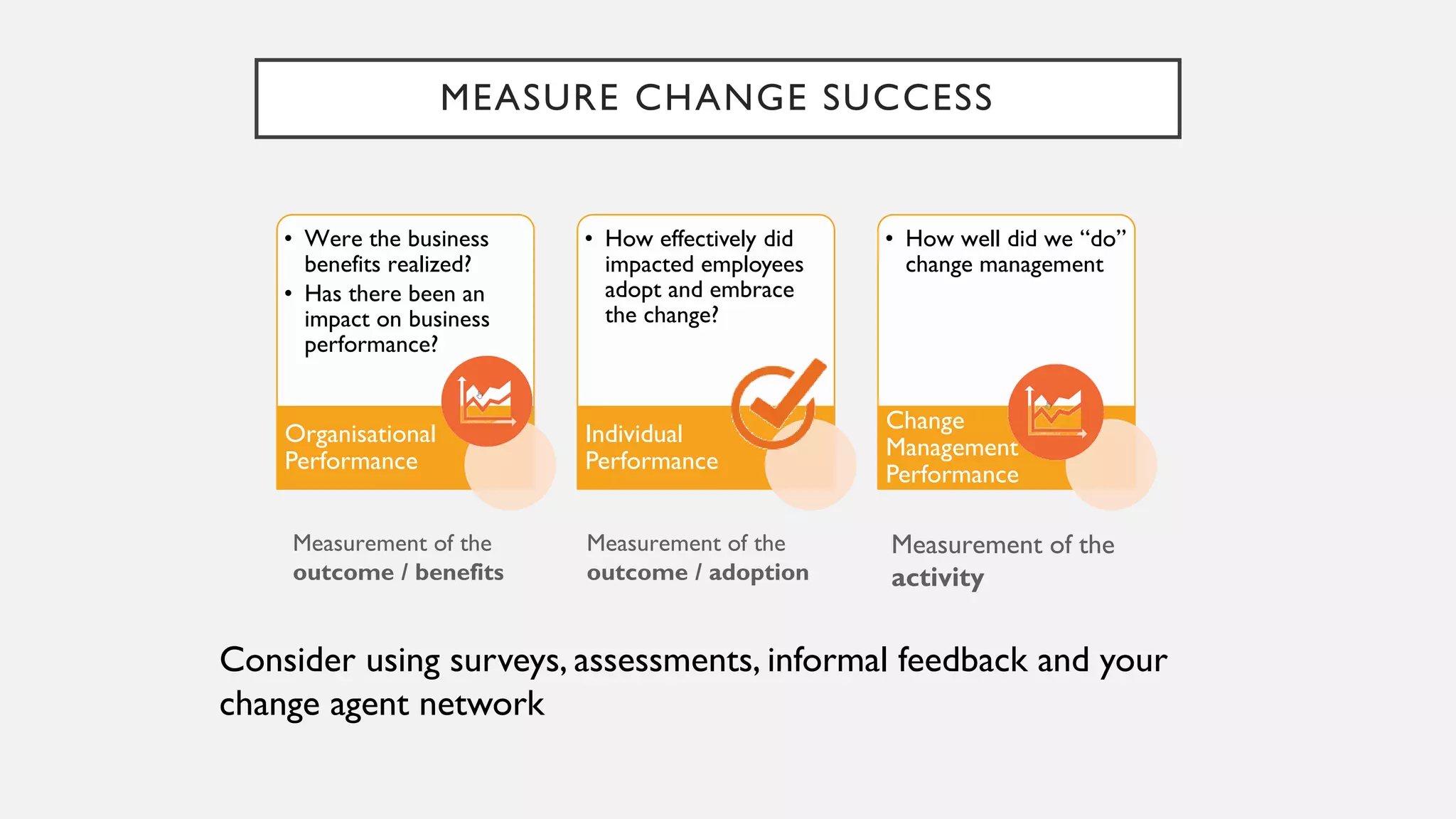 MEASURE CHANGE SUCCESS
• Were the business
benefits realized?
• Has there been an
impact on business
performance?
Organisational
Performance
• How effectively did
impacted employees
adopt and embrace
the change?
Individual
Performance
• How well did we “do”
change management
Change
Management
Performance
Measurement of the
outcome / benefits
Measurement of the
outcome / adoption
Measurement of the
activity
Consider using surveys, assessments, informal feedback and your
change agent network
 