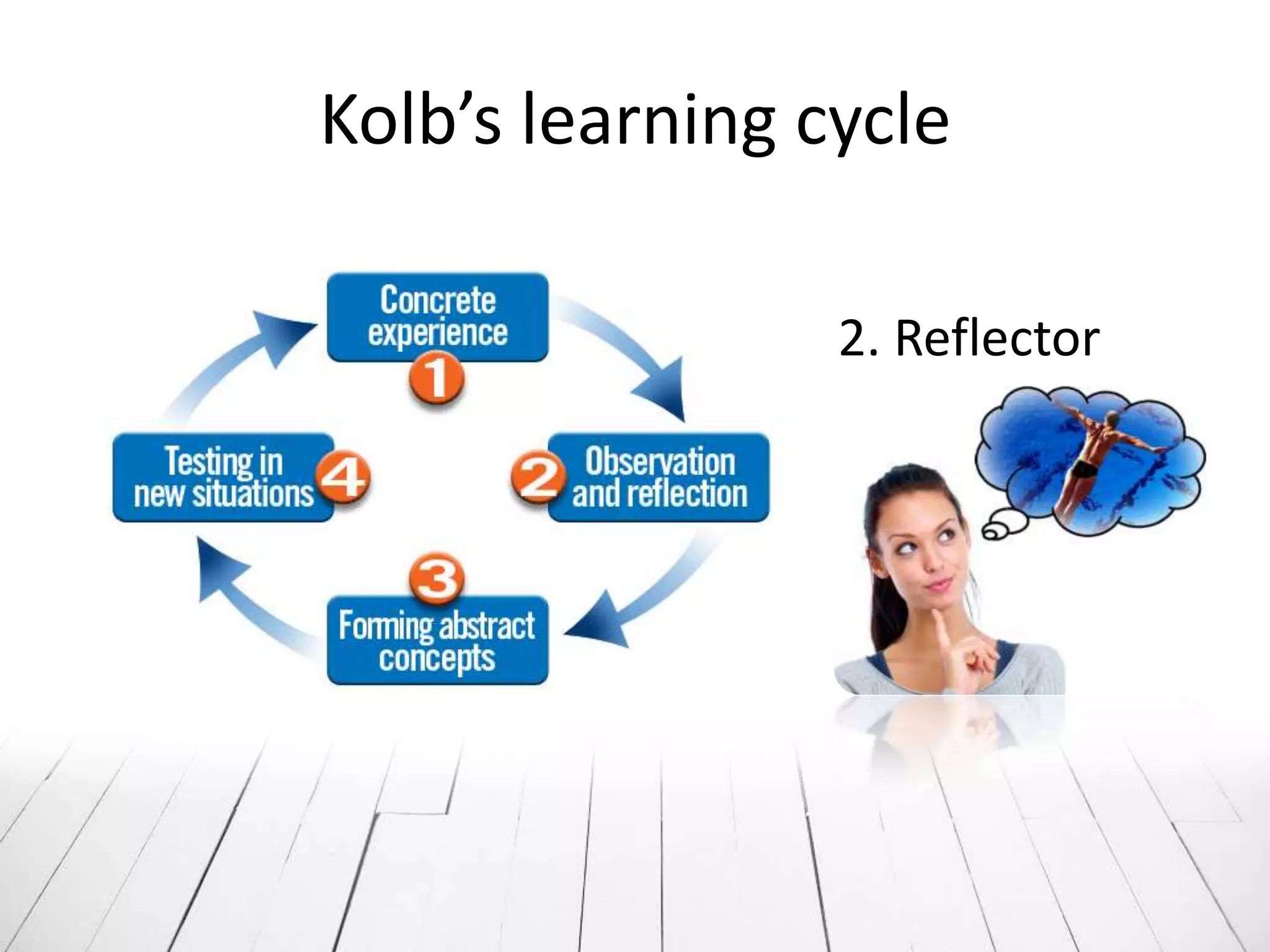 Kolb’s learning cycle

                 2. Reflector
 