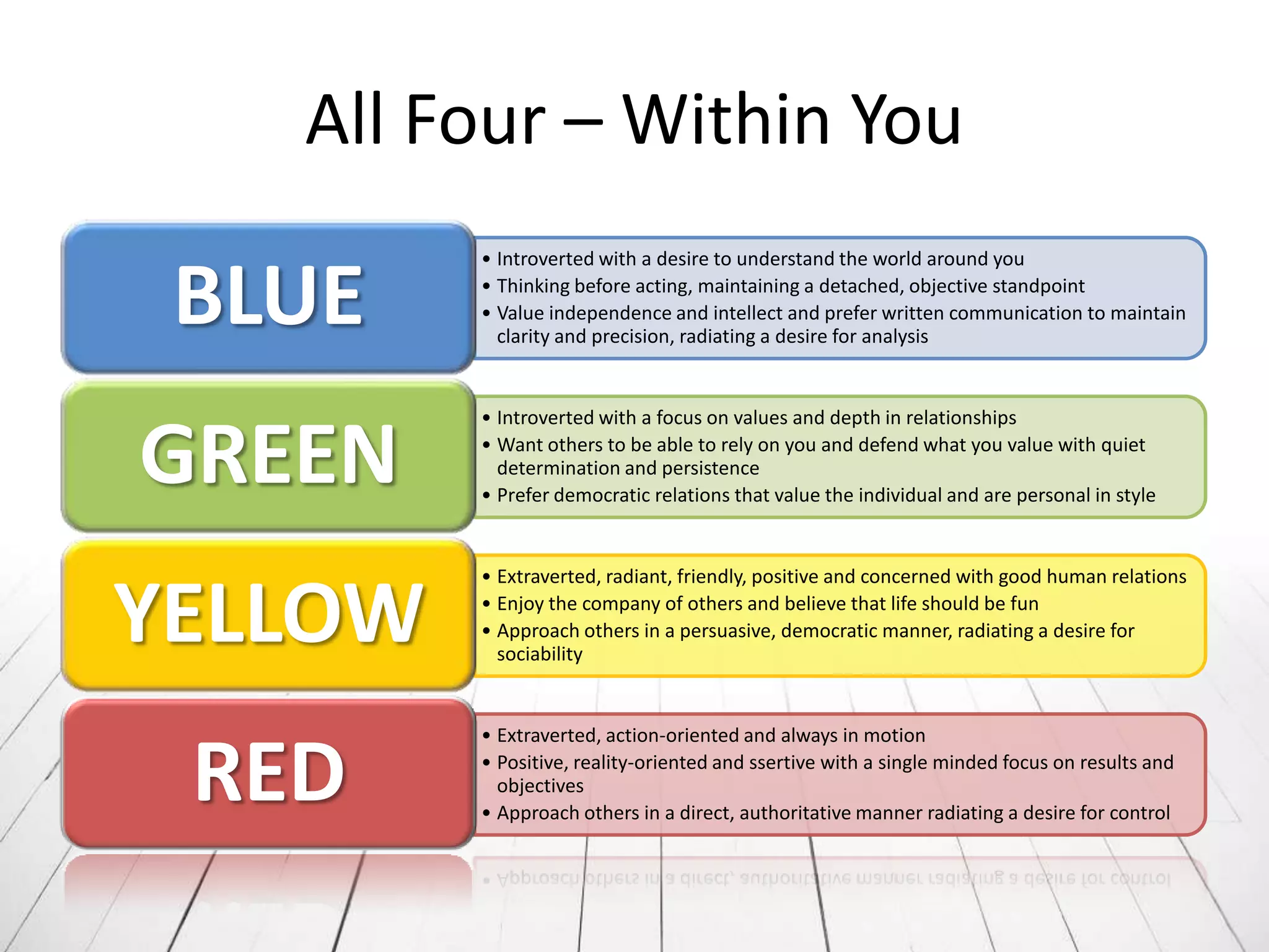All Four – Within You
         • Introverted with a desire to understand the world around you

 BLUE    • Thinking before acting, maintaining a detached, objective standpoint
         • Value independence and intellect and prefer written communication to maintain
           clarity and precision, radiating a desire for analysis


         • Introverted with a focus on values and depth in relationships

GREEN    • Want others to be able to rely on you and defend what you value with quiet
           determination and persistence
         • Prefer democratic relations that value the individual and are personal in style


         • Extraverted, radiant, friendly, positive and concerned with good human relations

YELLOW   • Enjoy the company of others and believe that life should be fun
         • Approach others in a persuasive, democratic manner, radiating a desire for
           sociability


         • Extraverted, action-oriented and always in motion

 RED     • Positive, reality-oriented and ssertive with a single minded focus on results and
           objectives
         • Approach others in a direct, authoritative manner radiating a desire for control
 