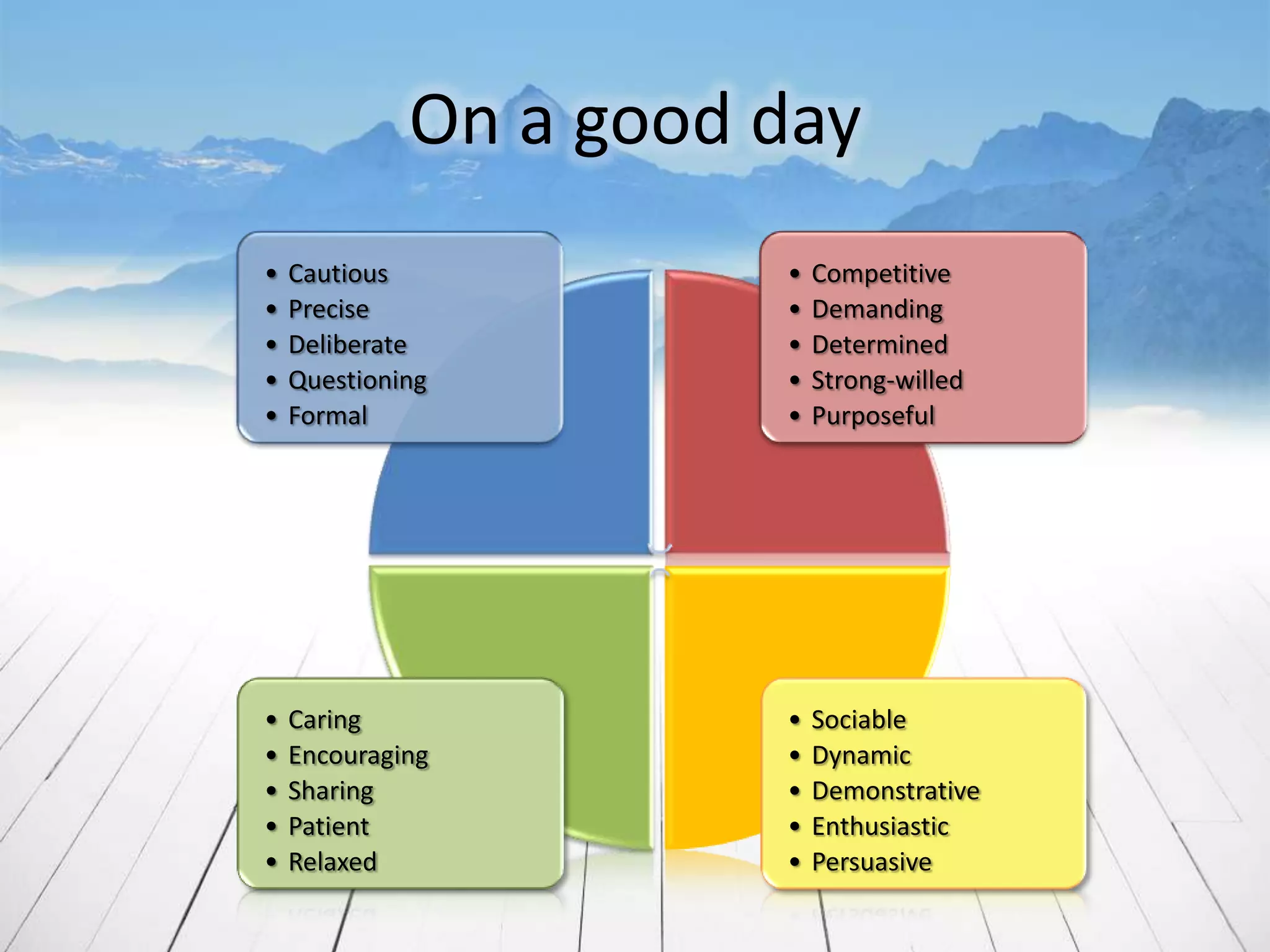 On a good day
•   Cautious           •   Competitive
•   Precise            •   Demanding
•   Deliberate         •   Determined
•   Questioning        •   Strong-willed
•   Formal             •   Purposeful




•   Caring             •   Sociable
•   Encouraging        •   Dynamic
•   Sharing            •   Demonstrative
•   Patient            •   Enthusiastic
•   Relaxed            •   Persuasive
 