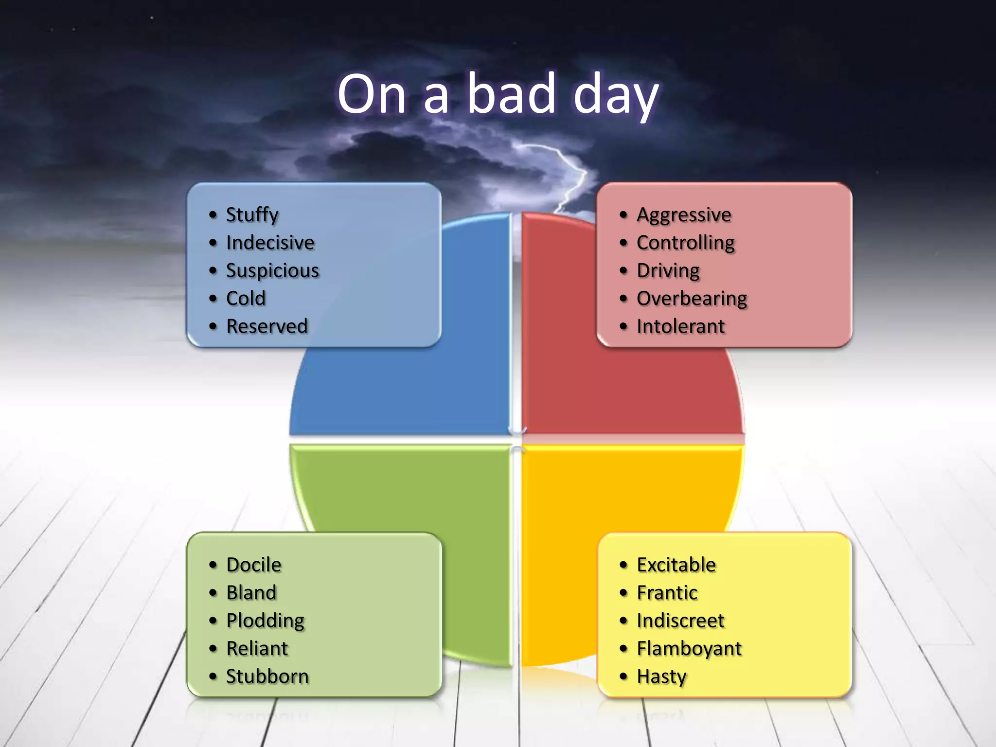 On a bad day
•   Stuffy                 •   Aggressive
•   Indecisive             •   Controlling
•   Suspicious             •   Driving
•   Cold                   •   Overbearing
•   Reserved               •   Intolerant




•   Docile                 •   Excitable
•   Bland                  •   Frantic
•   Plodding               •   Indiscreet
•   Reliant                •   Flamboyant
•   Stubborn               •   Hasty
 