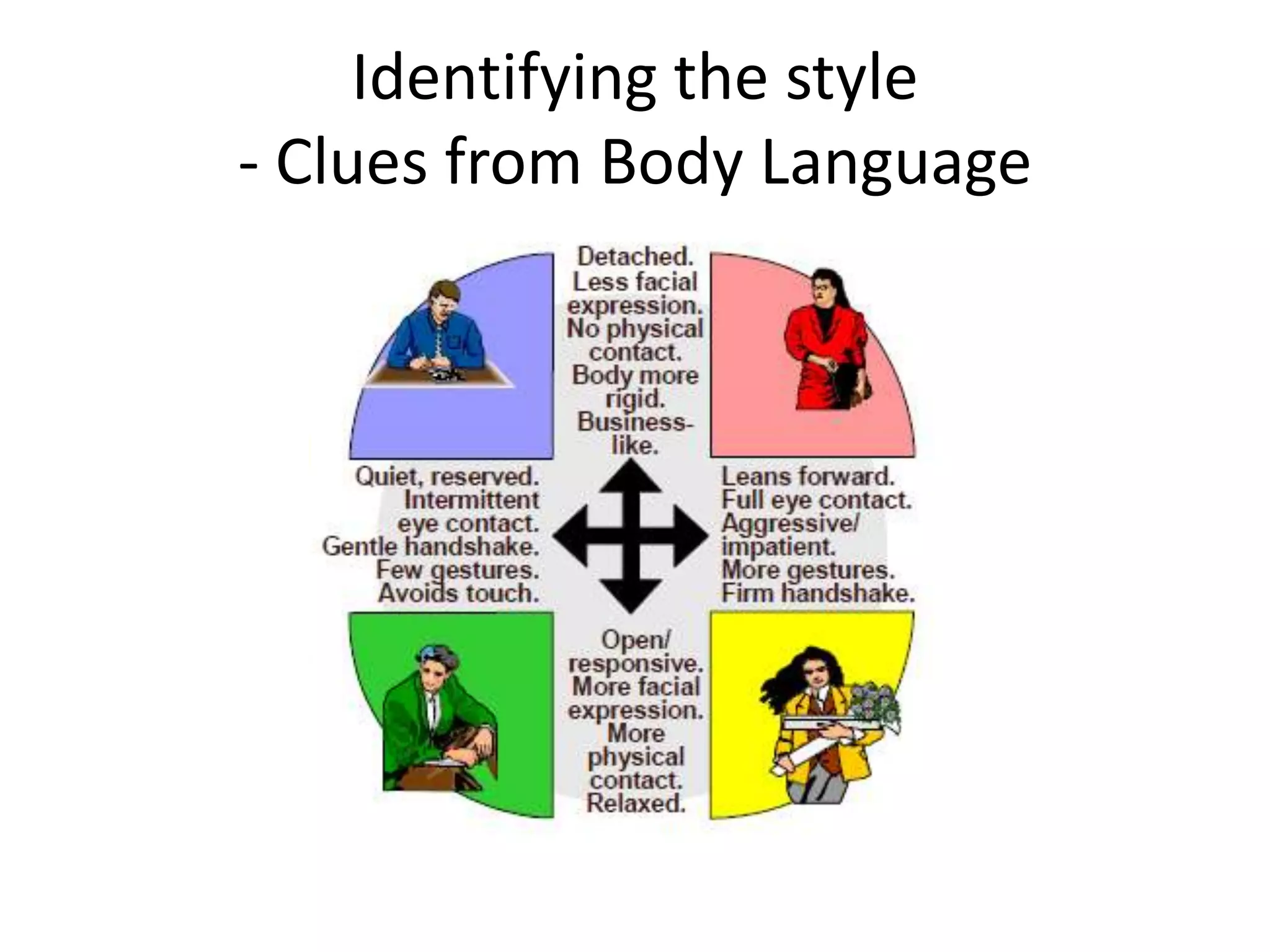 Identifying the style
- Clues from Body Language
 