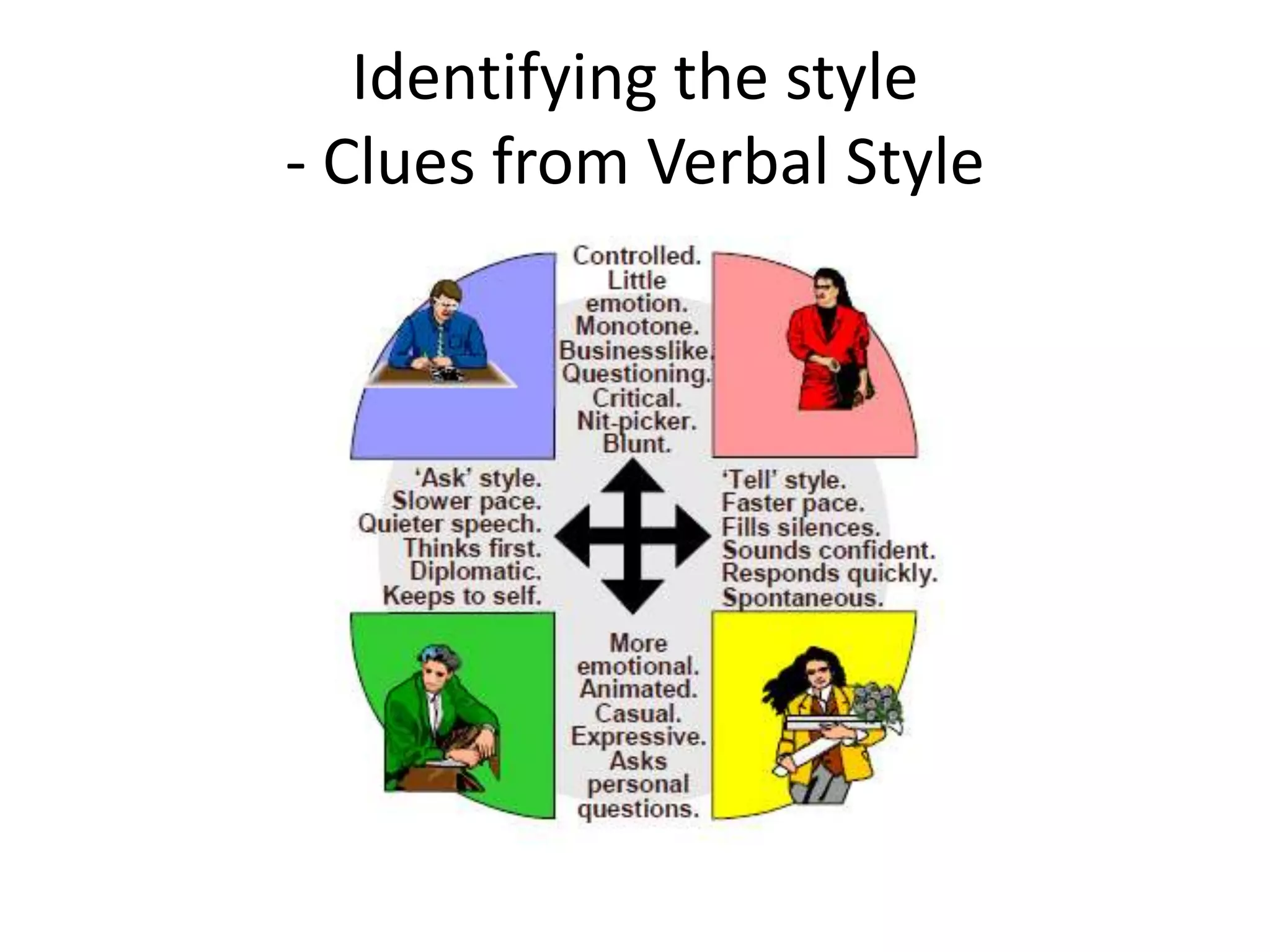 Identifying the style
- Clues from Verbal Style
 