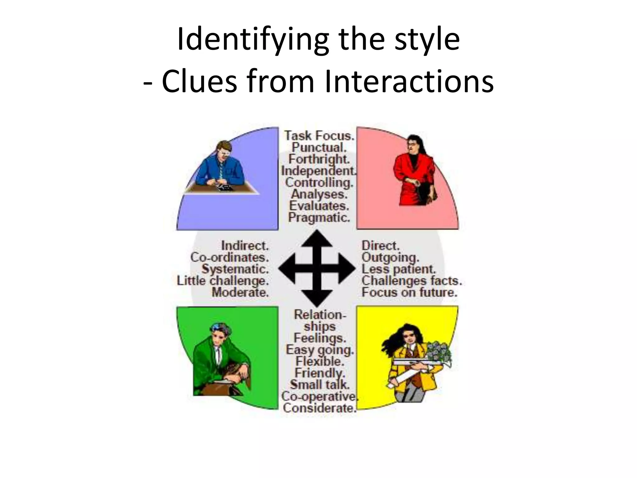 Identifying the style
- Clues from Interactions
 