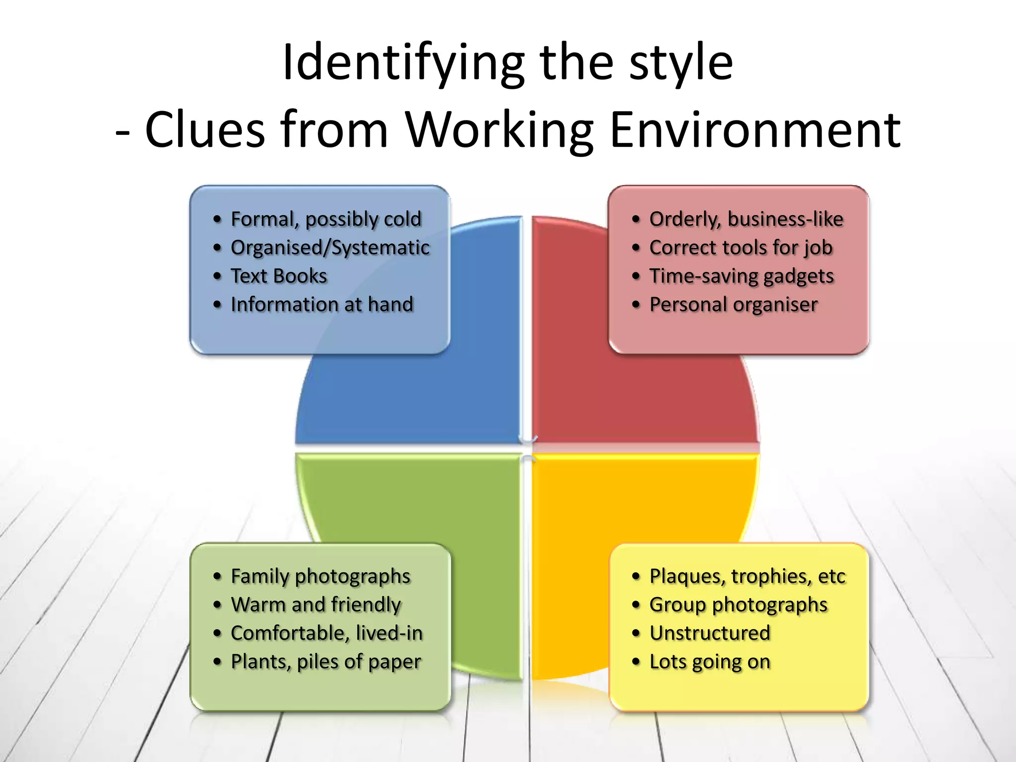 Identifying the style
- Clues from Working Environment
   •   Formal, possibly cold    •   Orderly, business-like
   •   Organised/Systematic     •   Correct tools for job
   •   Text Books               •   Time-saving gadgets
   •   Information at hand      •   Personal organiser




   •   Family photographs       •   Plaques, trophies, etc
   •   Warm and friendly        •   Group photographs
   •   Comfortable, lived-in    •   Unstructured
   •   Plants, piles of paper   •   Lots going on
 