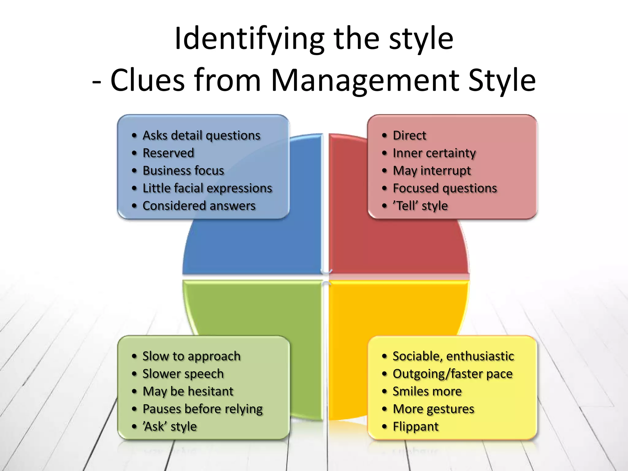 Identifying the style
- Clues from Management Style
  •   Asks detail questions       •   Direct
  •   Reserved                    •   Inner certainty
  •   Business focus              •   May interrupt
  •   Little facial expressions   •   Focused questions
  •   Considered answers          •   ’Tell’ style




  •   Slow to approach            •   Sociable, enthusiastic
  •   Slower speech               •   Outgoing/faster pace
  •   May be hesitant             •   Smiles more
  •   Pauses before relying       •   More gestures
  •   ’Ask’ style                 •   Flippant
 