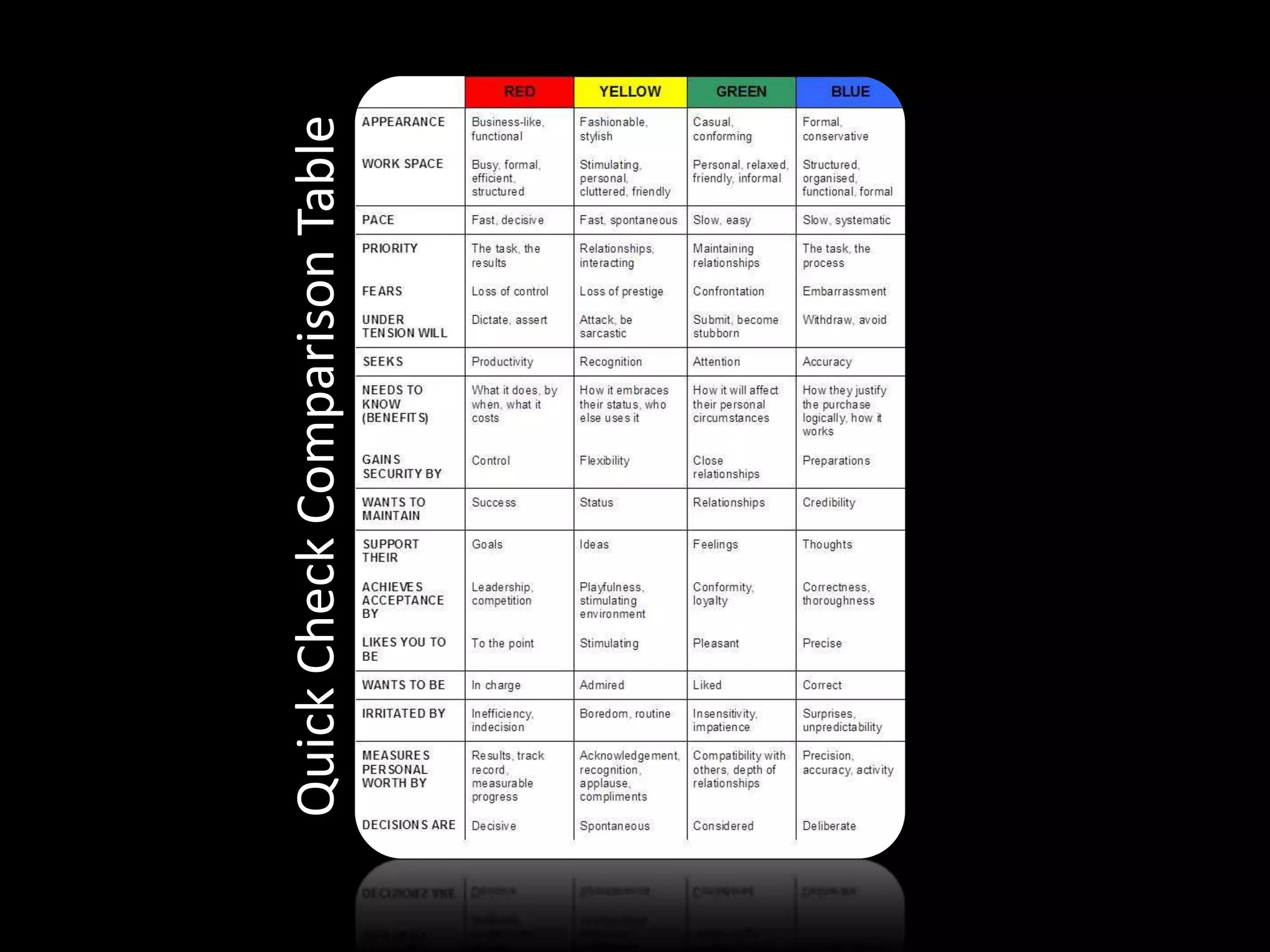 Quick Check Comparison Table
 