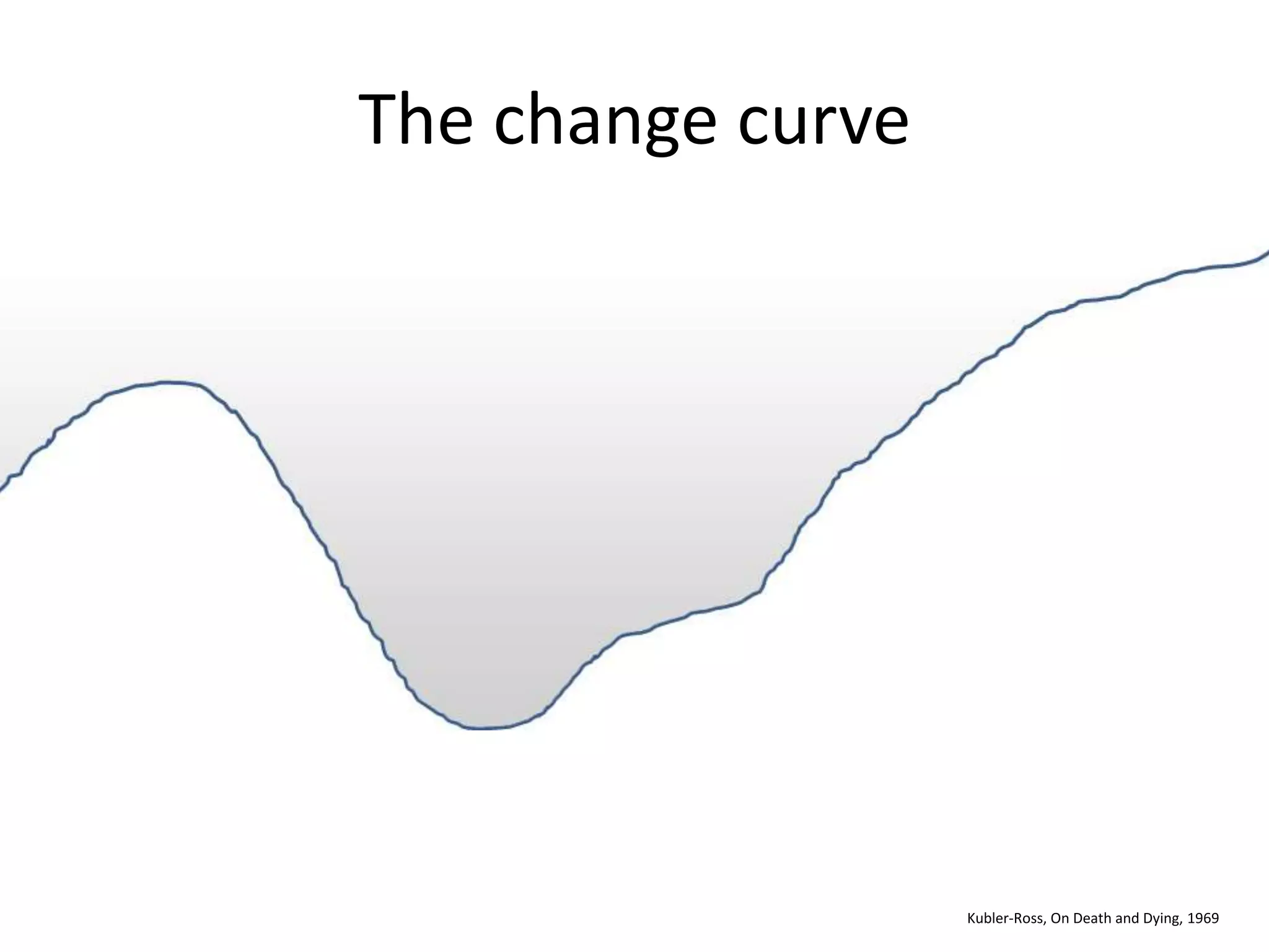 The change curve




                   Kubler-Ross, On Death and Dying, 1969
 