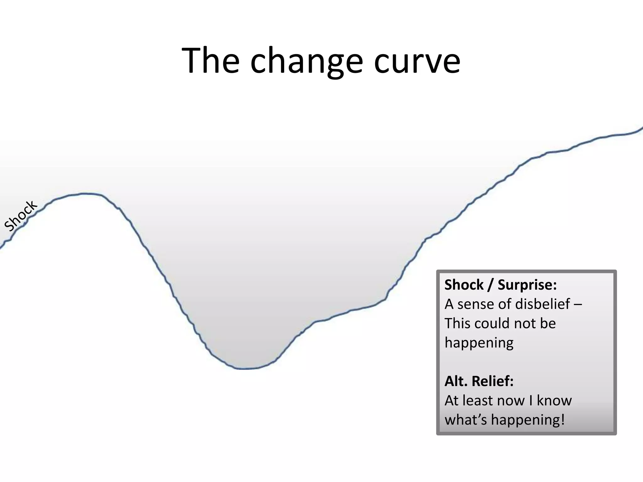 The change curve




               Shock / Surprise:
               A sense of disbelief –
               This could not be
               happening

               Alt. Relief:
               At least now I know
               what’s happening!
 