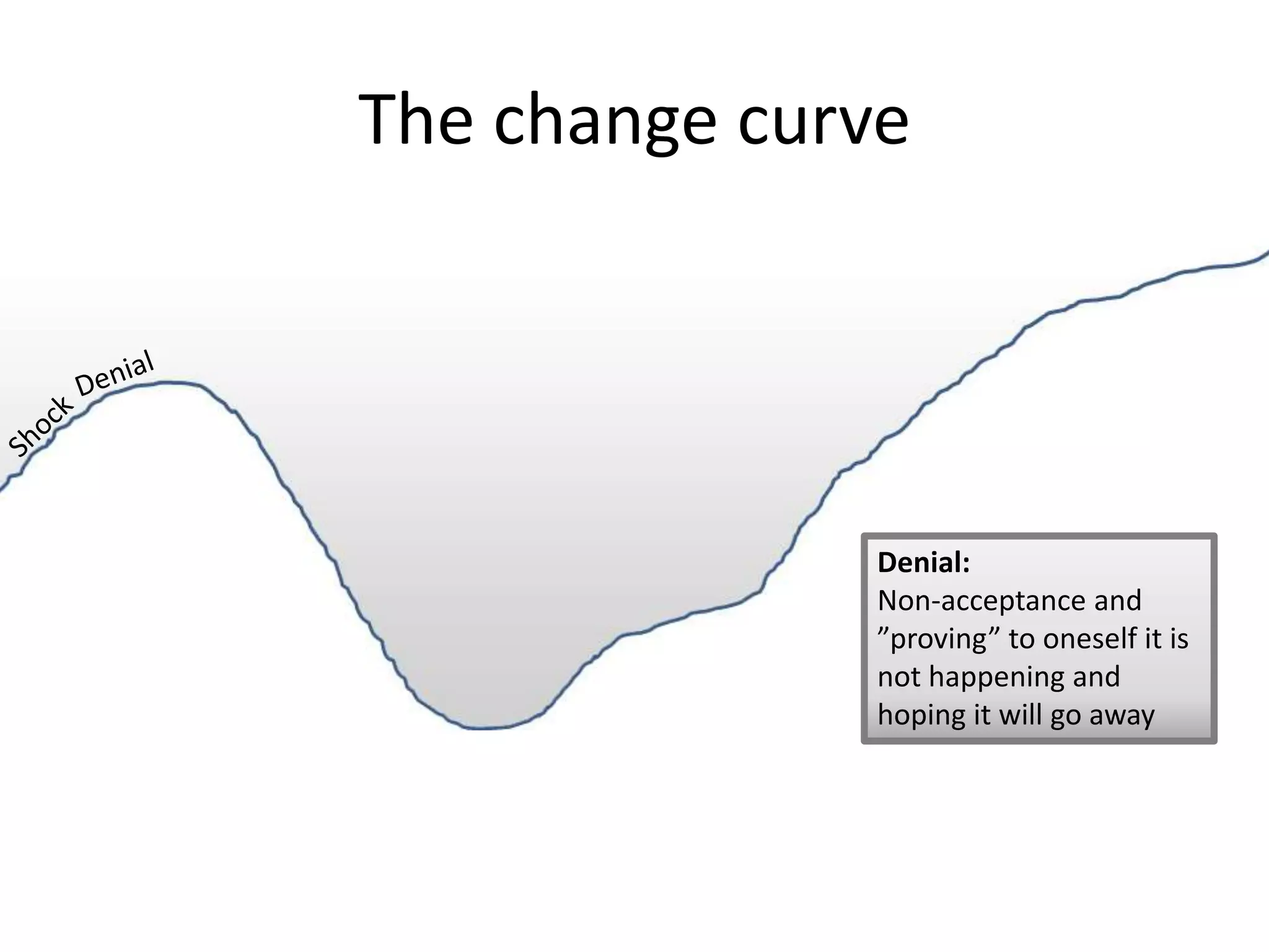 The change curve




               Denial:
               Non-acceptance and
               ”proving” to oneself it is
               not happening and
               hoping it will go away
 