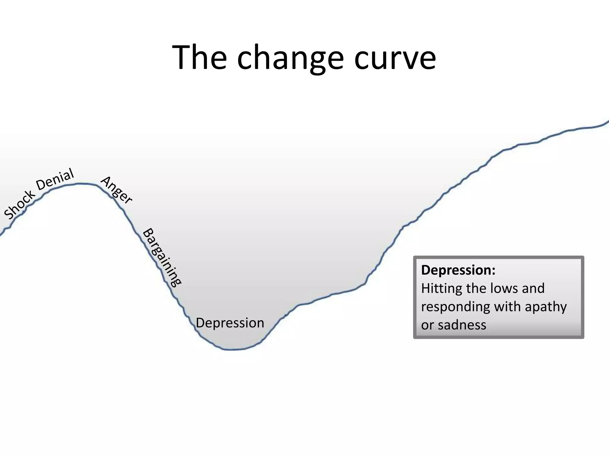 The change curve




               Depression:
               Hitting the lows and
               responding with apathy
 Depression    or sadness
 