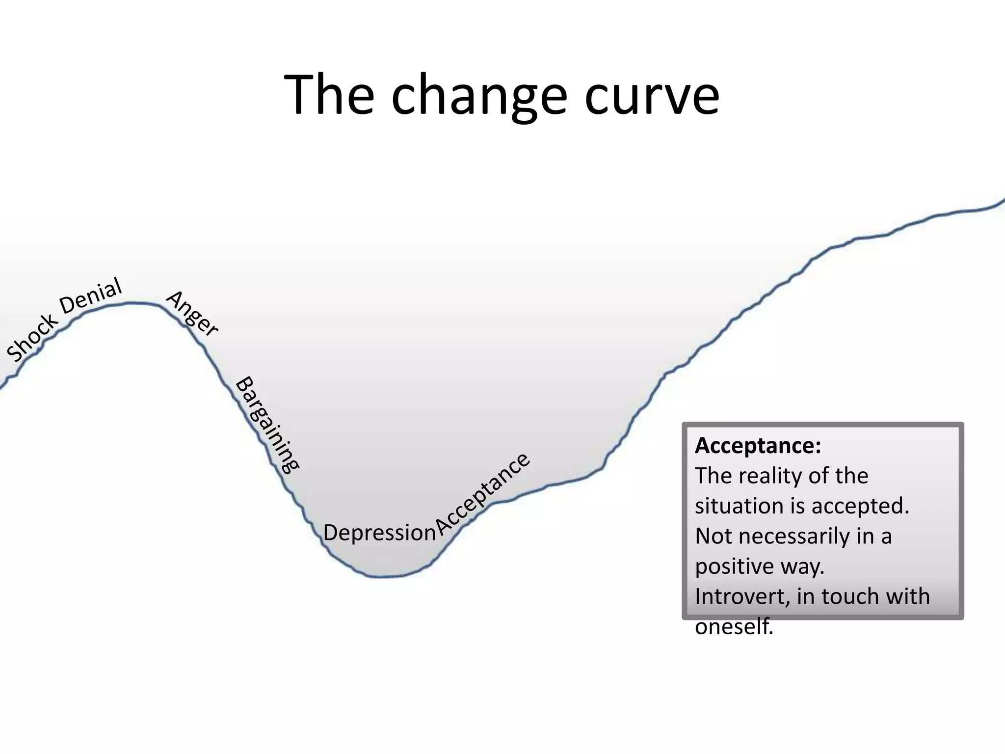 The change curve




               Acceptance:
               The reality of the
               situation is accepted.
 Depression    Not necessarily in a
               positive way.
               Introvert, in touch with
               oneself.
 