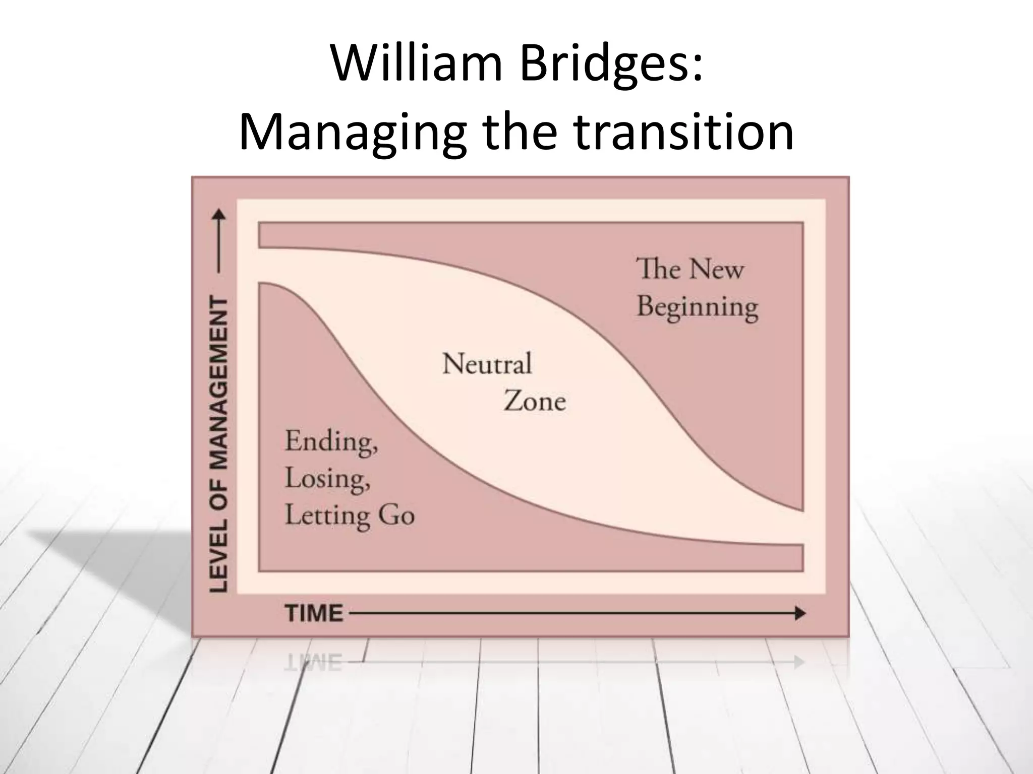 William Bridges:
Managing the transition
 