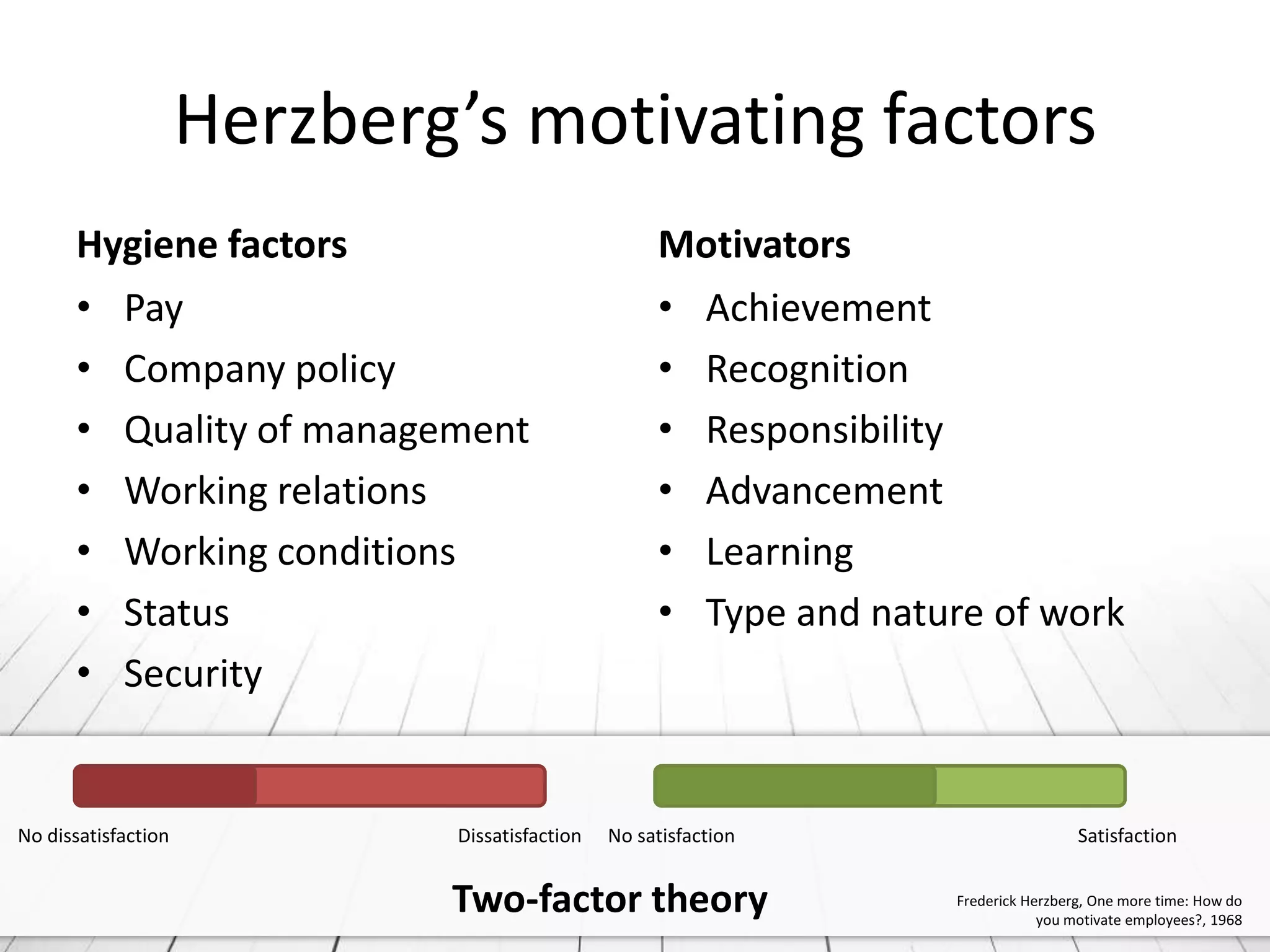 Herzberg’s motivating factors
      Hygiene factors                               Motivators
      • Pay                                         • Achievement
      • Company policy                              • Recognition
      • Quality of management                       • Responsibility
      • Working relations                           • Advancement
      • Working conditions                          • Learning
      • Status                                      • Type and nature of work
      • Security


No dissatisfaction           Dissatisfaction   No satisfaction                      Satisfaction


                             Two-factor theory                     Frederick Herzberg, One more time: How do
                                                                               you motivate employees?, 1968
 