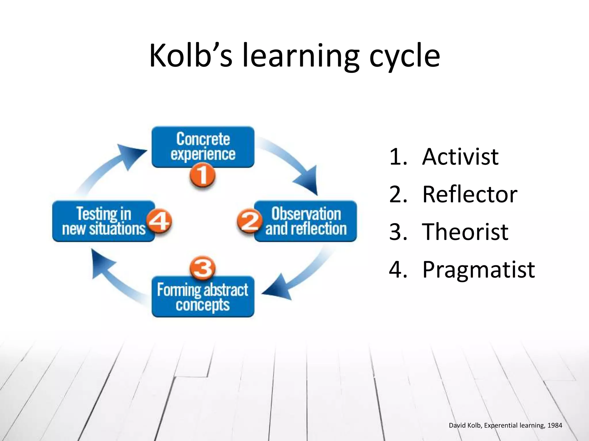 Kolb’s learning cycle

                 1.   Activist
                 2.   Reflector
                 3.   Theorist
                 4.   Pragmatist




                        David Kolb, Experential learning, 1984
 