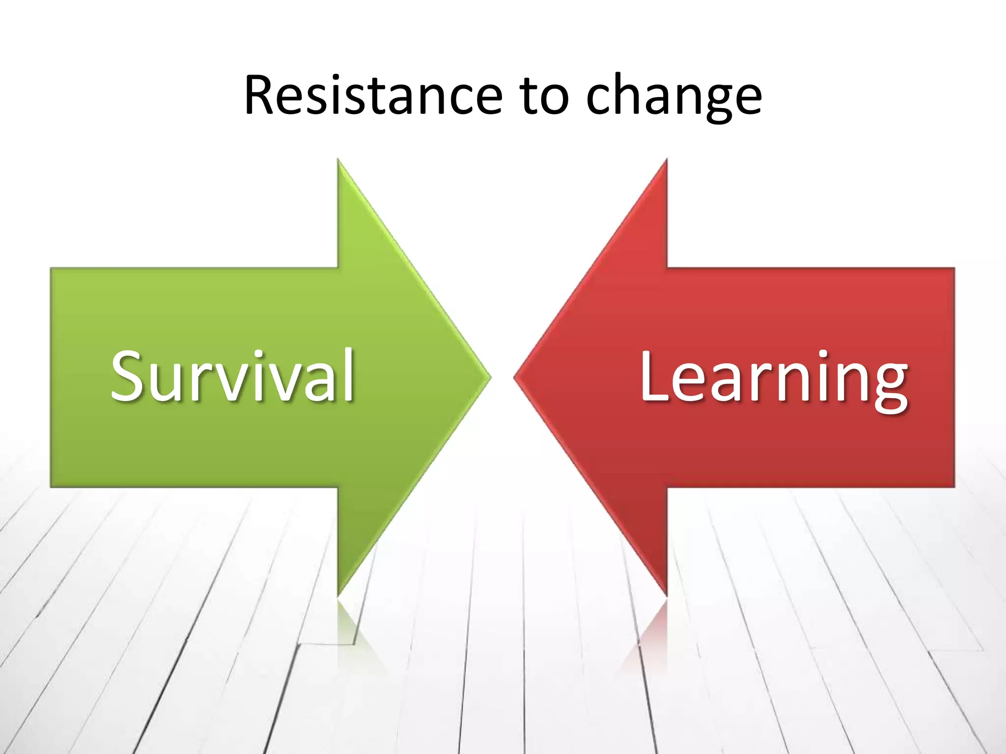 Resistance to change



Survival           Learning
 