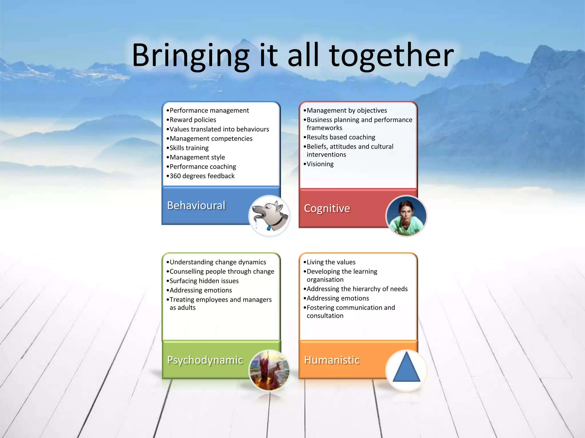 Bringing it all together
  •Performance management              •Management by objectives
  •Reward policies                     •Business planning and performance
  •Values translated into behaviours    frameworks
  •Management competencies             •Results based coaching
  •Skills training                     •Beliefs, attitudes and cultural
  •Management style                     interventions
  •Performance coaching                •Visioning
  •360 degrees feedback



  Behavioural                          Cognitive



  •Understanding change dynamics       •Living the values
  •Counselling people through change   •Developing the learning
  •Surfacing hidden issues              organisation
  •Addressing emotions                 •Addressing the hierarchy of needs
  •Treating employees and managers     •Addressing emotions
   as adults                           •Fostering communication and
                                        consultation




  Psychodynamic                        Humanistic
 