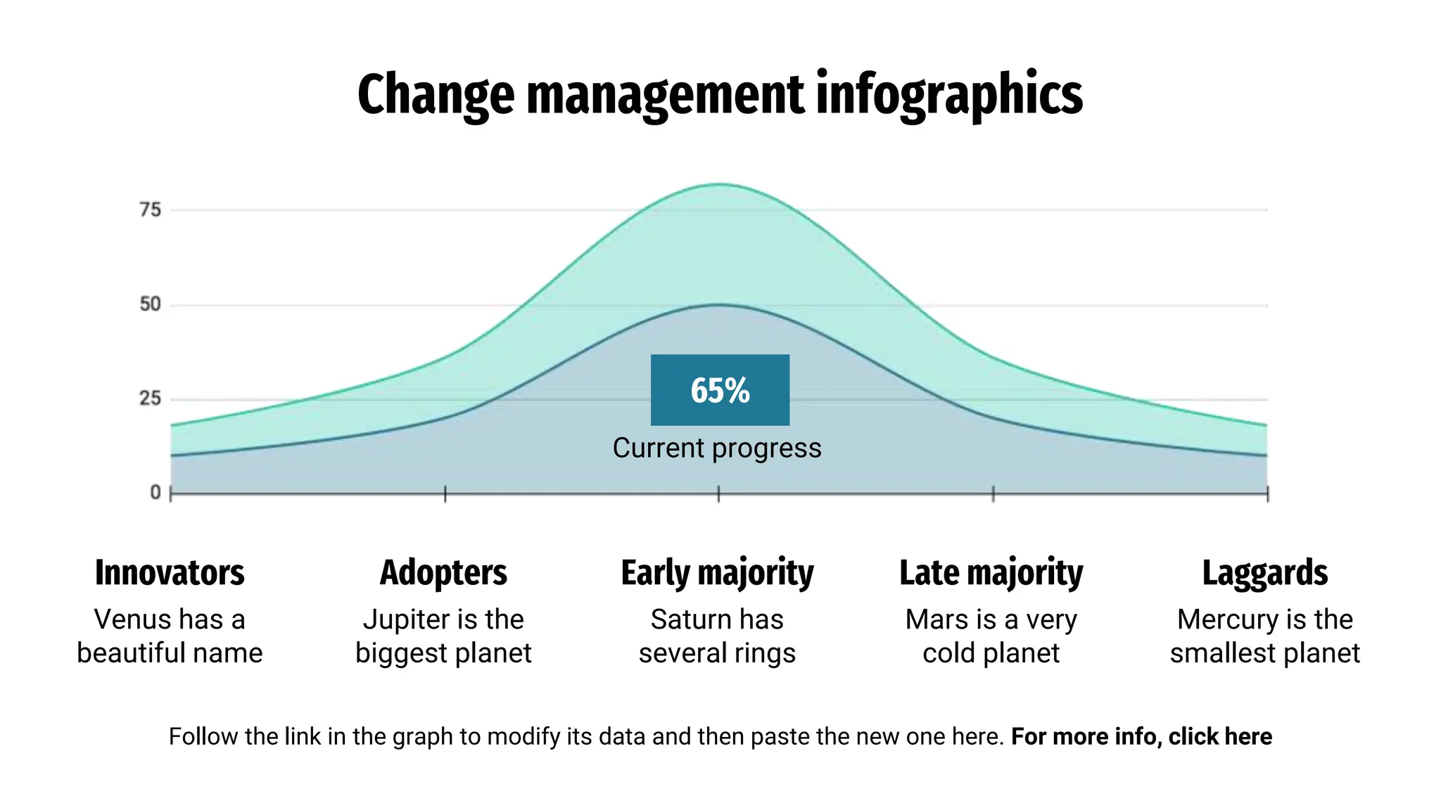 Change Management Infographics by Slidesgo.pptx