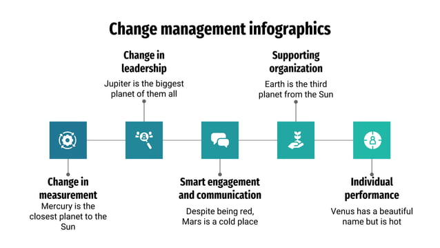 Change Management Infographics by Slidesgo.pptx
