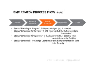 Cab Process Change management infra basic - quick guideline v1.1 tj | PDF