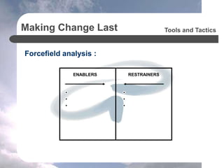 Making Change Last
Forcefield analysis :
Tools and Tactics
ENABLERS RESTRAINERS
 