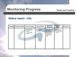 Monitoring Progress
Status report - risk:
Tools and Tactics
Category Area of Impact
Description of Risk Level of Impact
Alternative
Responses
0 = negligible
impact
5 = very high
impact
Who does it
impact?
Description of
the different
alternatives to
be taken to
mitigate the
risk.
Response
Taken
Description of
the alternative
chosen.
Comments
 