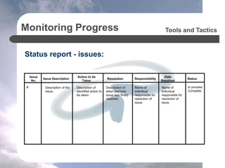 Monitoring Progress
Status report - issues:
Tools and Tactics
Issue
No.
Resolution
#
Issue Description
Action to be
Taken
Responsibility
Description of the
issue.
Description of
identified action to
be taken.
Description of
when and how
issue was finally
resolved.
Name of
individual
responsible for
resolution of
issue.
Date
Resolved
Name of
individual
responsible for
resolution of
issue.
Status
In process
Complete
 