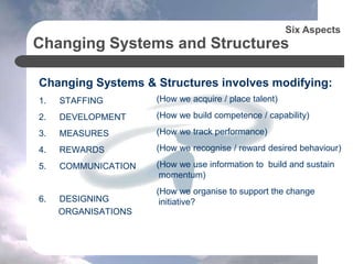 Changing Systems and Structures
Changing Systems & Structures involves modifying:
1. STAFFING
2. DEVELOPMENT
3. MEASURES
4. REWARDS
5. COMMUNICATION
6. DESIGNING
ORGANISATIONS
Six Aspects
(How we acquire / place talent)
(How we build competence / capability)
(How we track performance)
(How we recognise / reward desired behaviour)
(How we use information to build and sustain
momentum)
(How we organise to support the change
initiative?
 