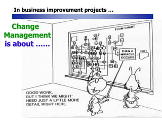 In business improvement projects …
In business improvement projects …
Change
Change
Management
Management
is about ……
is about ……
 