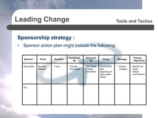 Leading Change
Sponsorship strategy :
• Sponsor action plan might include the following:
Tools and Tactics
Sponsor Event Duration
Developed
By
Delivered
By
Timing Message
Primary
Objectives
Dept Head
Etc…
Sponsor
Session
1 hour Change
Consultant
Dept Head,
Change
Consultant
To co-incide
with
beginning of
new project
phase
• Project
changes
• Identify hot
spots
• Obtain
commitment
 