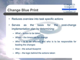 Change Blue Print
• Reduces overview into task specific actions
• Serves as the basis for the post-change
implementation plan by determining:
– What – action to be taken
– When – the timescale for change
– Who – is to be affected and who is to be responsible for
leading the changes
– How – the actual blueprint
– Why – the logic behind the actions taken
CHANGE OBJECTIVES
CHANGE OVERVIEW
CHANGE BLUEPRINT = IMPLEMENTATION PLAN
CHANGE IMPLEMENTATION
 