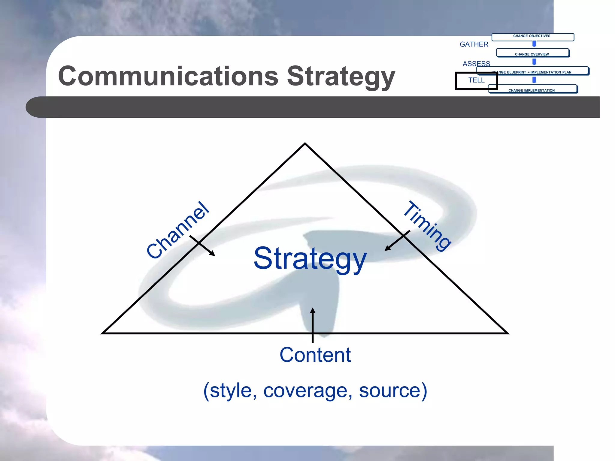Communications Strategy
Y
CHANGE OBJECTIVES
CHANGE OVERVIEW
CHANGE BLUEPRINT = IMPLEMENTATION PLAN
CHANGE IMPLEMENTATION
GATHER
ASSESS
TELL
Strategy
Content
(style, coverage, source)
 
