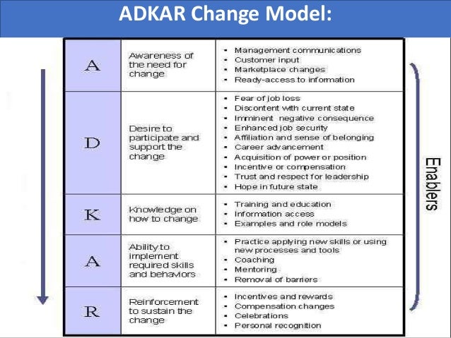 kotter s 8 step change model