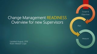 Change Management READINESS
Overview for new Supervisors
Scope &
Objectives
Plan
Measure
Updated August, 2016
Robin Weldon Cope
 