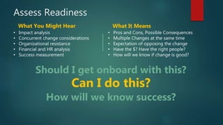 Assess Readiness
• Impact analysis
• Concurrent change considerations
• Organizational resistance
• Financial and HR analysis
• Success measurement
Should I get onboard with this?
Can I do this?
How will we know success?
• Pros and Cons, Possible Consequences
• Multiple Changes at the same time
• Expectation of opposing the change
• Have the $? Have the right people?
• How will we know if change is good?
What You Might Hear What It Means
 
