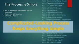 The Process is Simple
4.2.1.5 Document the Change Request
4.2.1.6 Create Request for Change
4.2.1.7 CCB Review and Signoff
4.2.1.8 Authorize the Change
4.2.1.9 Plan the Change
4.2.1.10 Implement the Change
4.2.1.11 Post Implementation Review
4.2.1.12 Close Change Request
4.2.2 Emergency (Reversion) Change Process
2.2.3 Emergency Change
2.2.3.1 Emergency Change Authorization
2.2.3.2 Emergency Change Building, Testing
Implementation
4.2.3.3 Emergency Change Documentation
4.2.3 Expedited Change Process
4.2.3.1 Document the Change Request
4.2.3.2 Create Request for Change
4.2.3.3 CCB Review and Signoff
4.2.3.4 Authorize the Change
• Ask for the Change Management Process
Document
• Read it and Ask Questions
• Enforce the Process
Complicated-Looking Process
Keeps Everything Simple
 