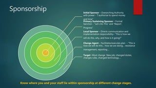 Sponsorship Initial Sponsor – Overarching Authority
with power - “I authorize to spend money
and time”
Primary Sustaining Sponsor – Formal
Sanction - “Let’s Do This” and “Report
Progress”
Local Sponsor – Directs communication and
implementation responsibility– “This is how we
will do this, why, and how is it going?”
Change Agent – Facilitates/executes plan - “This is
how we will do this… how we are doing… resistance
management, reporting….
Target –Must change New job, changed duties,
changes rules, changed technology….
Know where you and your staff lie within sponsorship at different change stages.
 