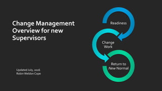 Change Management
Overview for new
Supervisors
Readiness
Change
Work
Return to
New NormalUpdated July, 2016
RobinWeldon Cope
 