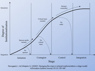 Lost credibility and motivation