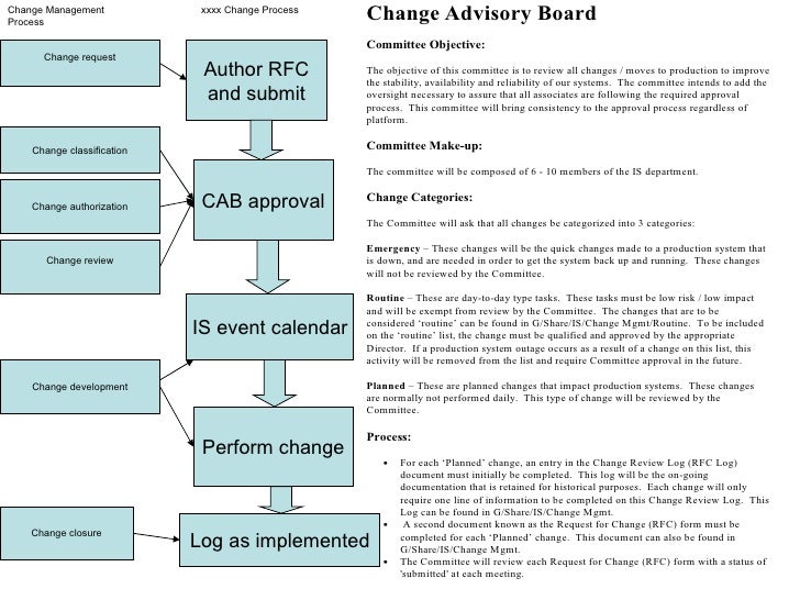 Change Management ITIL