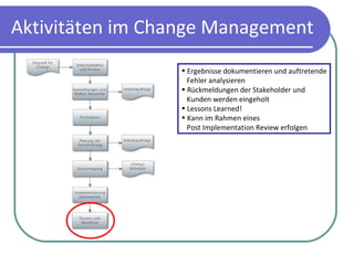Change Management ITIL