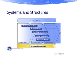 GE Healthcare case study at the European Lean IT Summit | PPS