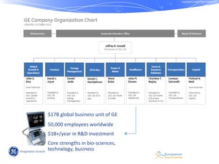 GE Healthcare case study at the European Lean IT Summit | PPS